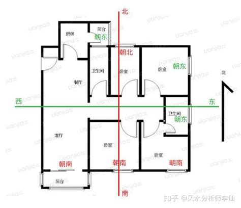 房子面北|如何判断户型朝向？